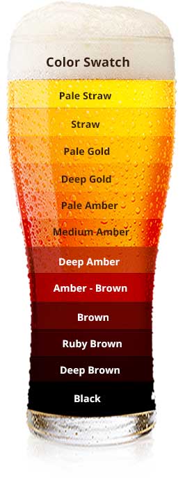 Beers by Color